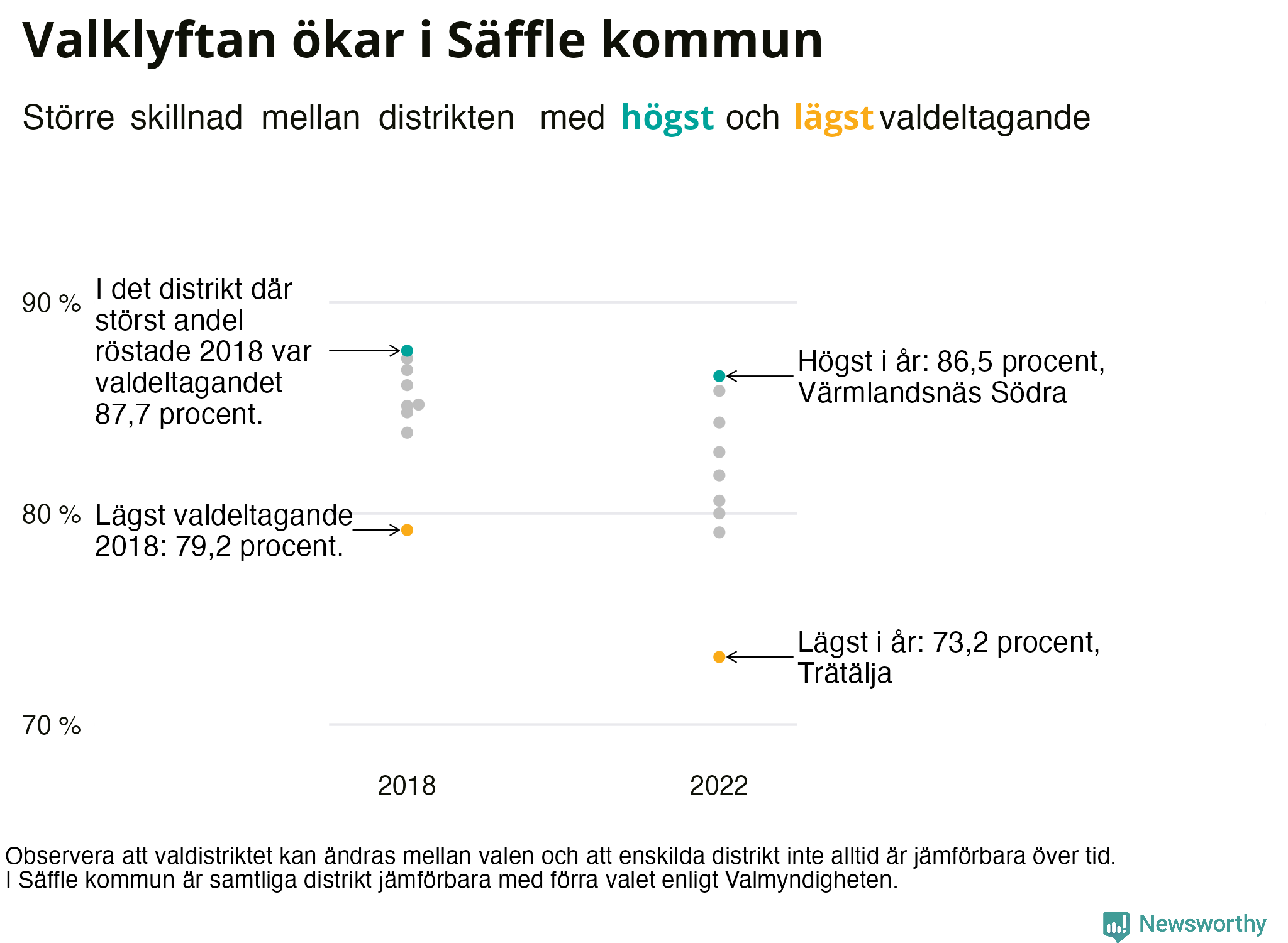 Valdeltagande per valdistrikt i Säffle kommun